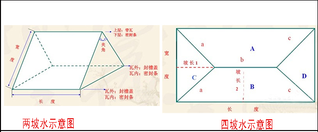 合成樹脂瓦用量計算示意圖