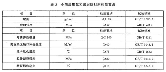 中間層材料性能要求