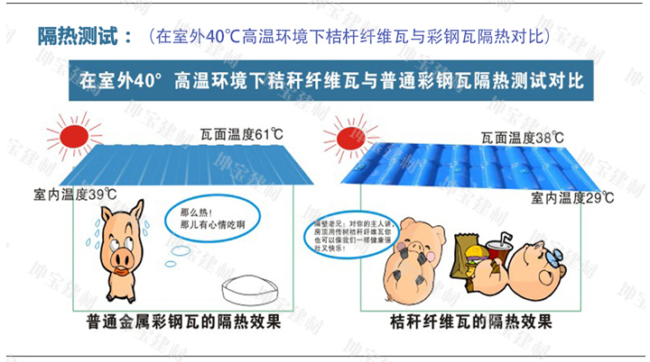 隔熱測(cè)試