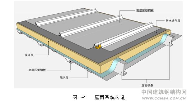 樹脂瓦屋面內(nèi)部有冷凝水怎么辦？